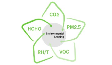 Environmental Sensing Icon